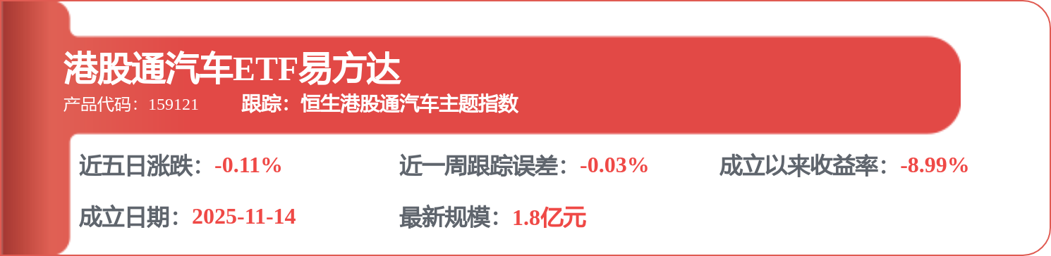 長城汽車（02333.HK）：6月3日南向資金減持10.65萬股
