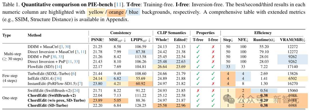 廣東工業大學兩名本科生，CVPR斬獲最佳學生論文提名
