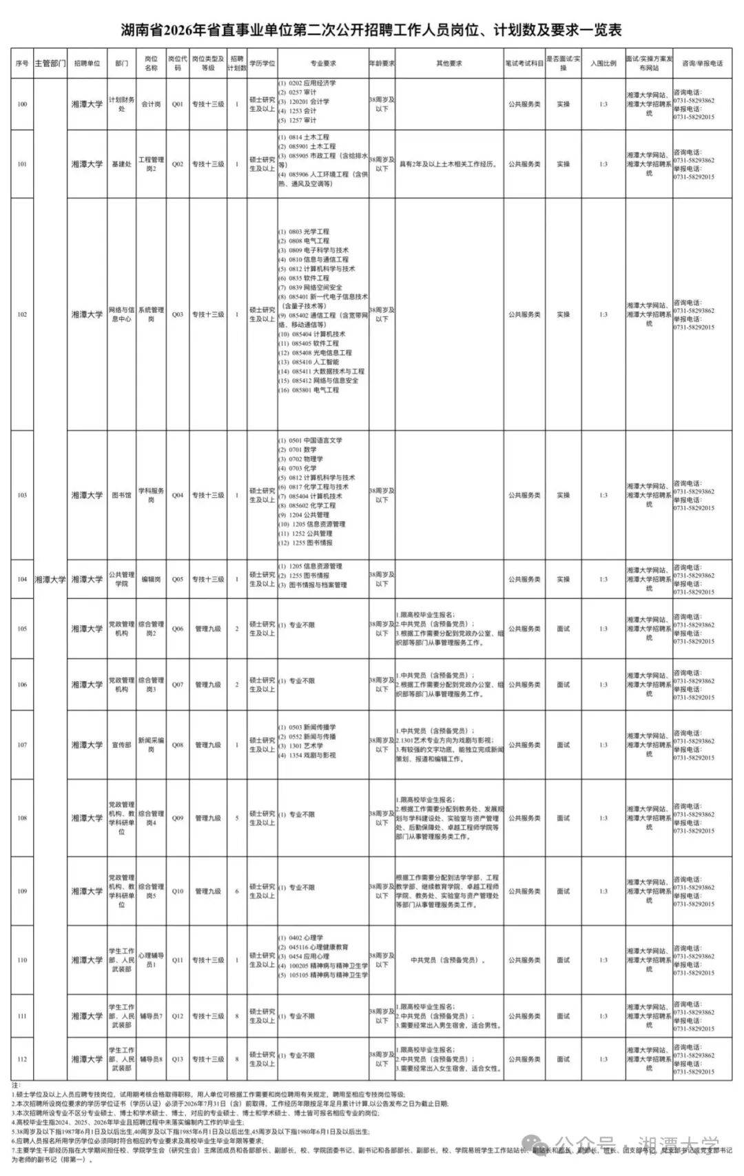 招聘服務丨38名！湘潭大學公開招聘
