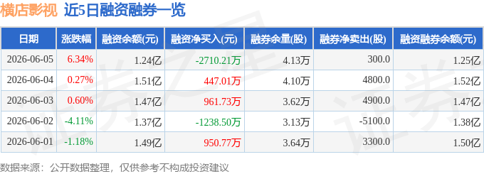 橫店影視（603103）6月5日主力資金淨買入2325.47萬元