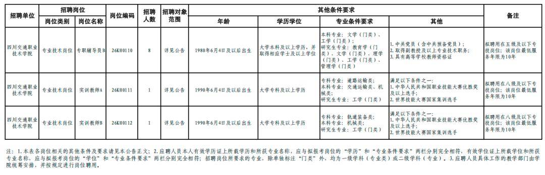 事業單位公開招聘！