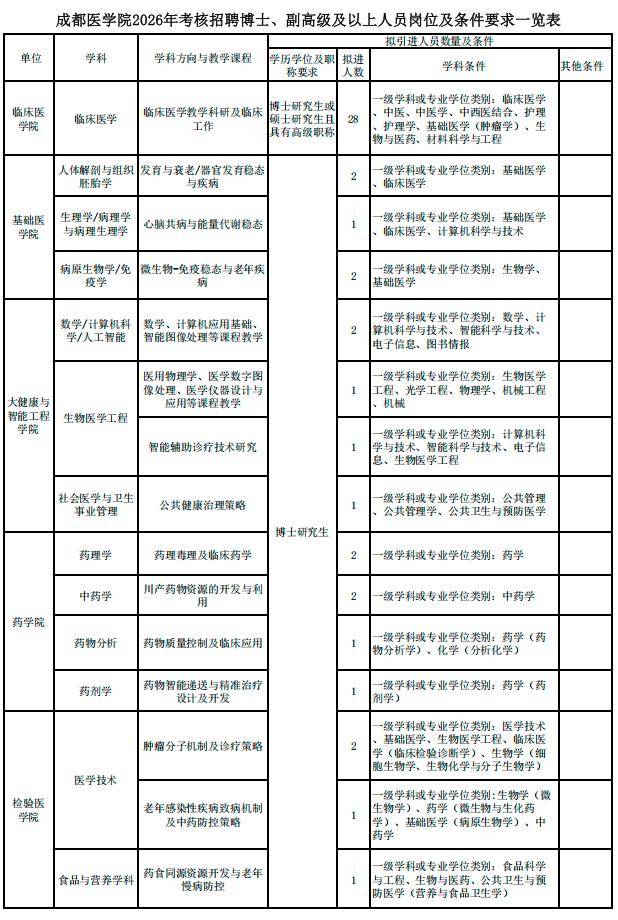 事業單位公開招聘！