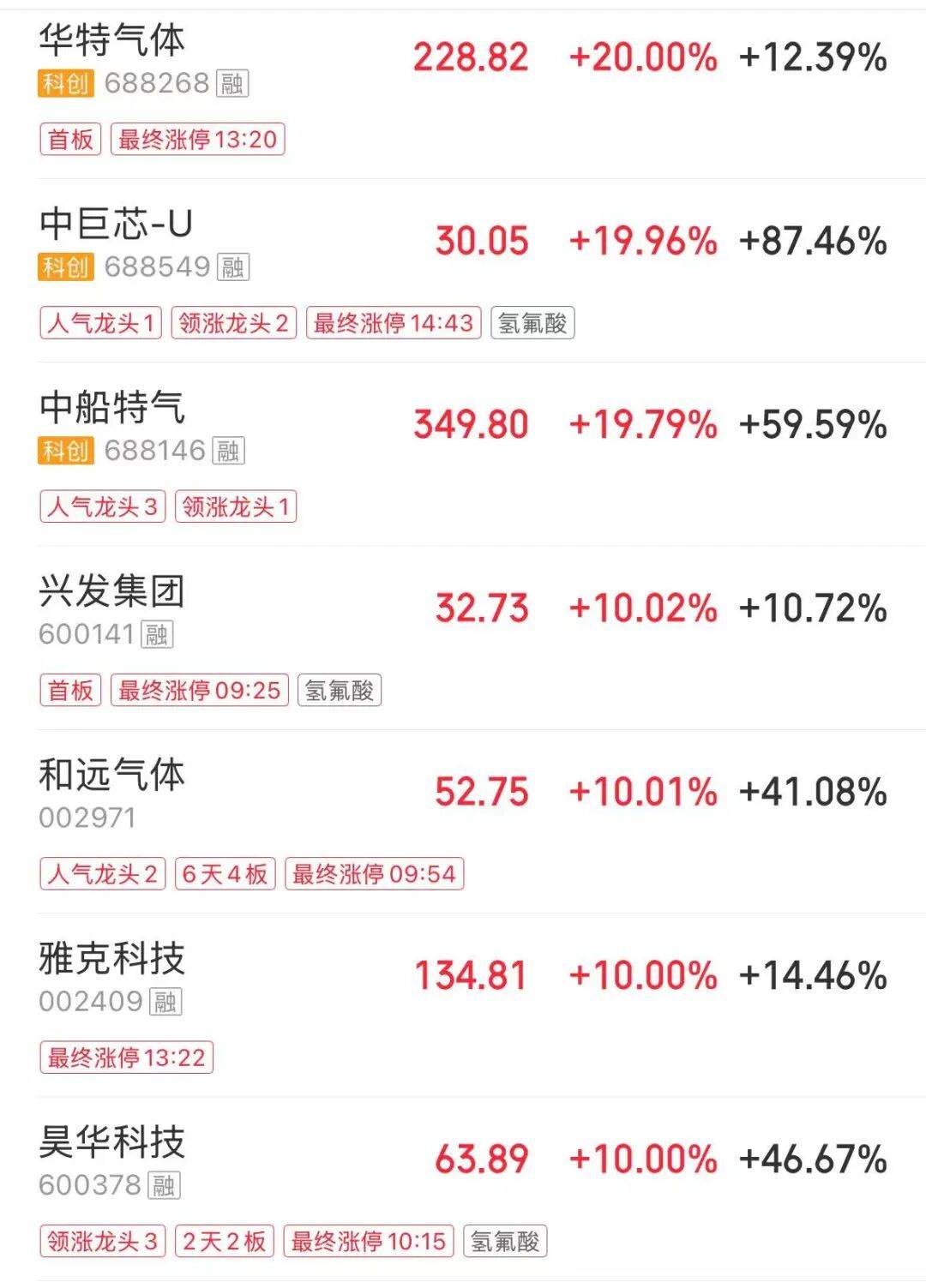 超4000只個股下跌，半導體、有色板塊逆勢拉昇，影視股下挫 | A股收盤
