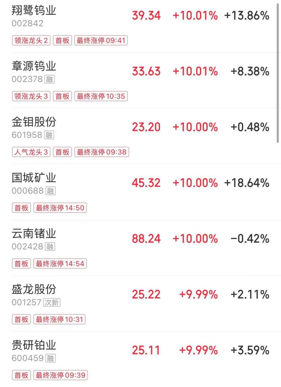 超4000只個股下跌，半導體、有色板塊逆勢拉昇，影視股下挫 | A股收盤