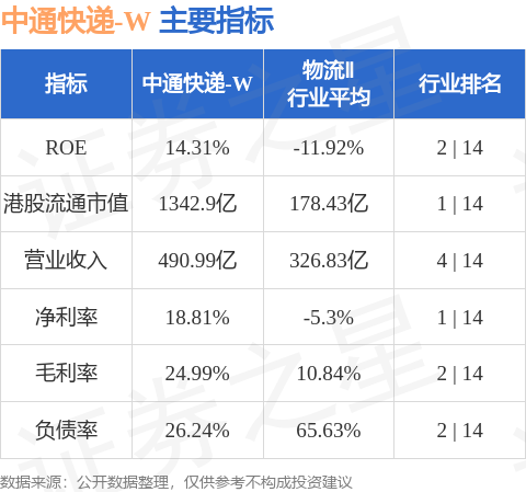 中通快遞-W(02057.HK)6月11日斥資約499.56萬美元回購22.19萬股