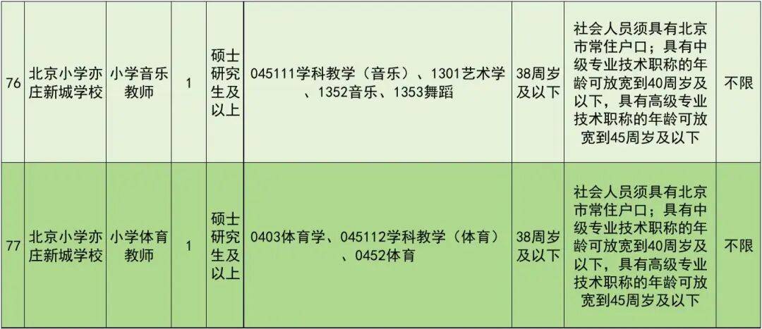 正在報名！北京經開區教育領域事業單位招聘教師