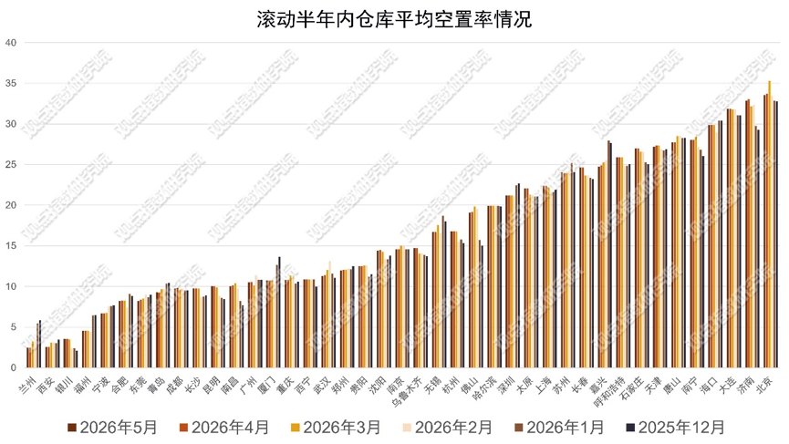 產融聯動 | 2026年6月物流倉儲暨基礎設施投資發展報告
