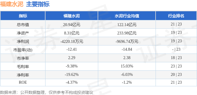 股票行情快報：福建水泥（600802）6月17日主力資金淨賣出274.79萬元