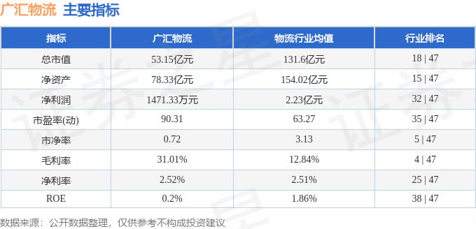 股票行情快報：廣匯物流（600603）6月17日主力資金淨買入518.63萬元