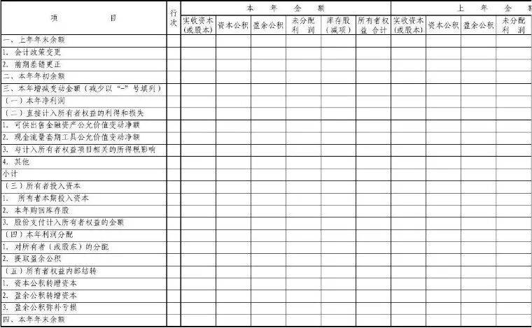 解讀 5 大商科專業：金融、管理、營銷、會計、MBA...