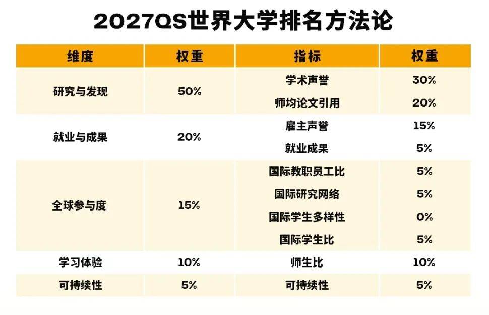重磅更新｜2027年 QS 世界大學排名，瑞士上榜院校排名速覽！