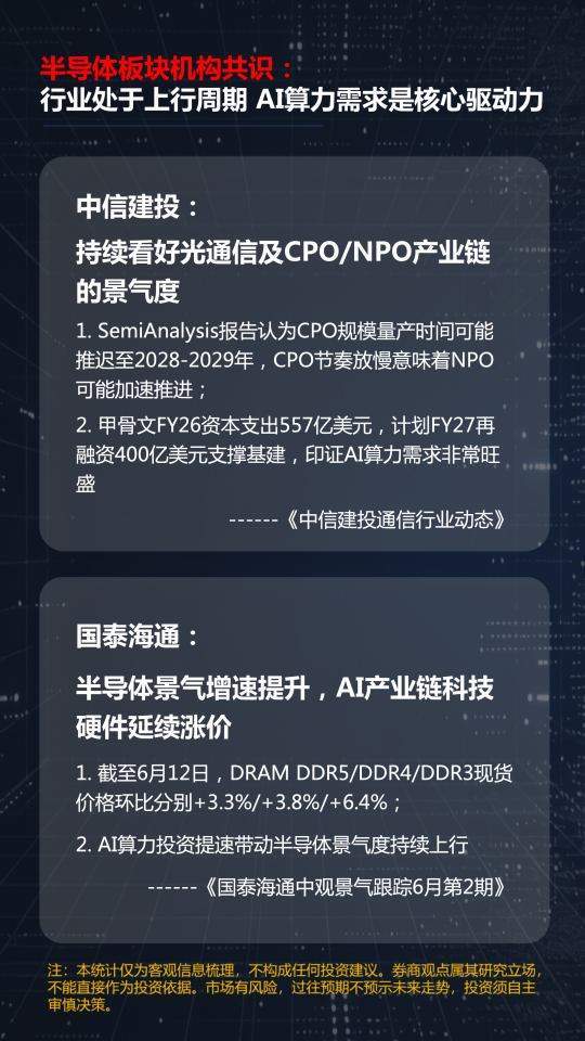 主力扎堆電子！覆銅板、MLCC、HBM“霸屏”A股