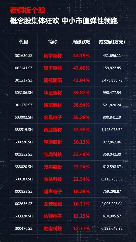 主力扎堆電子！覆銅板、MLCC、HBM“霸屏”A股