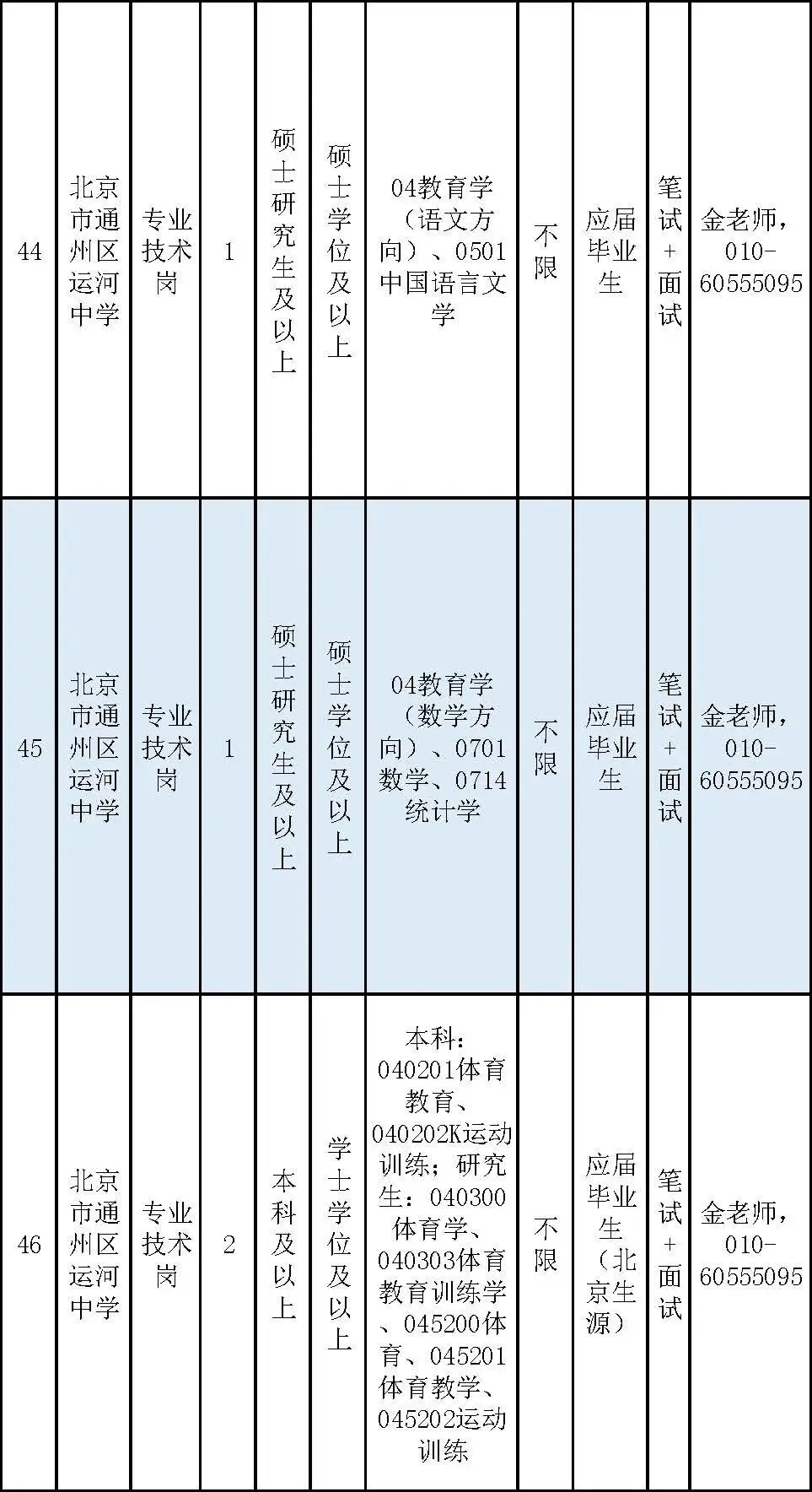 通州區教委所屬事業單位招聘教師170名