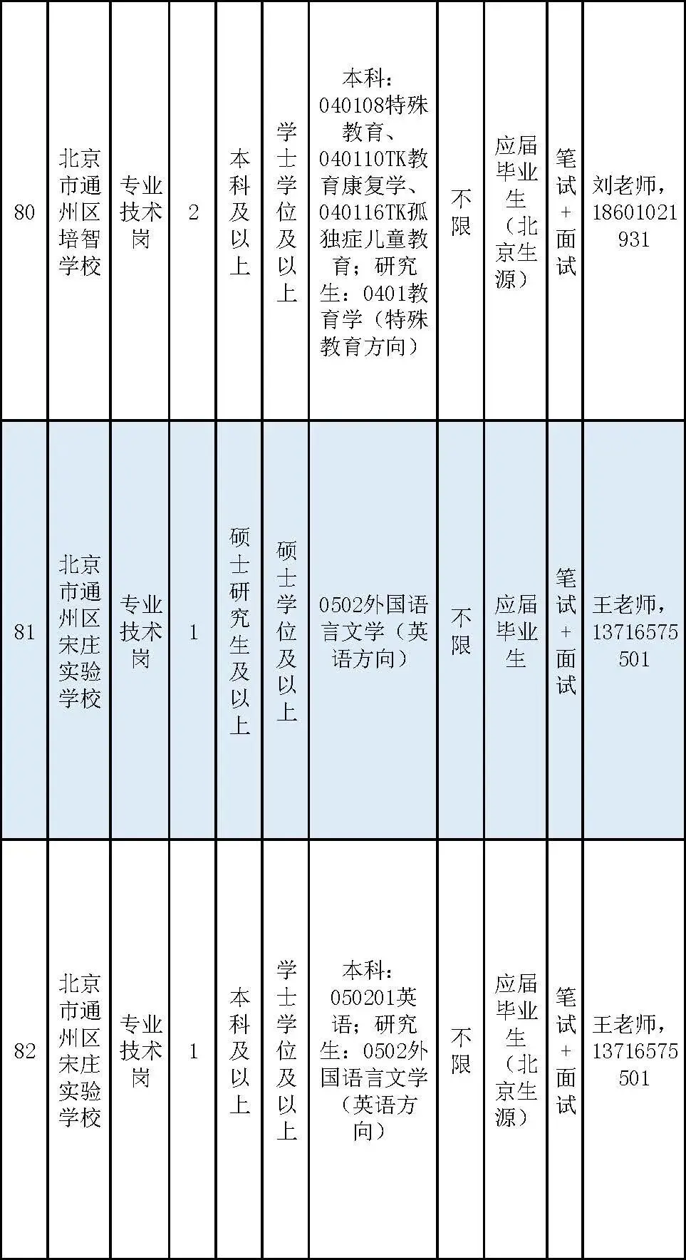 通州區教委所屬事業單位招聘教師170名
