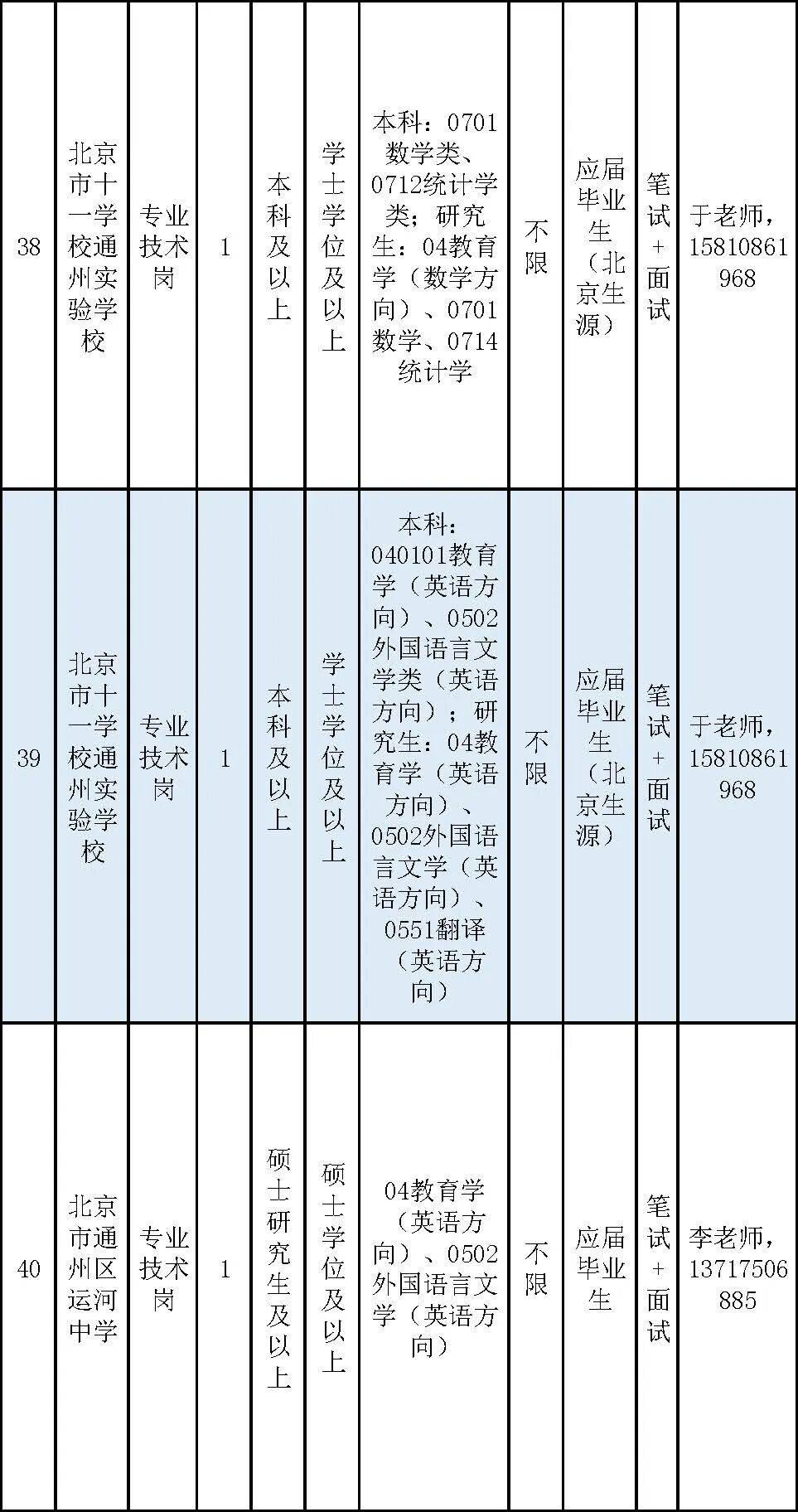 通州區教委所屬事業單位招聘教師170名