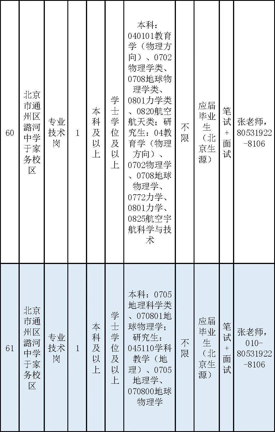 通州區教委所屬事業單位招聘教師170名