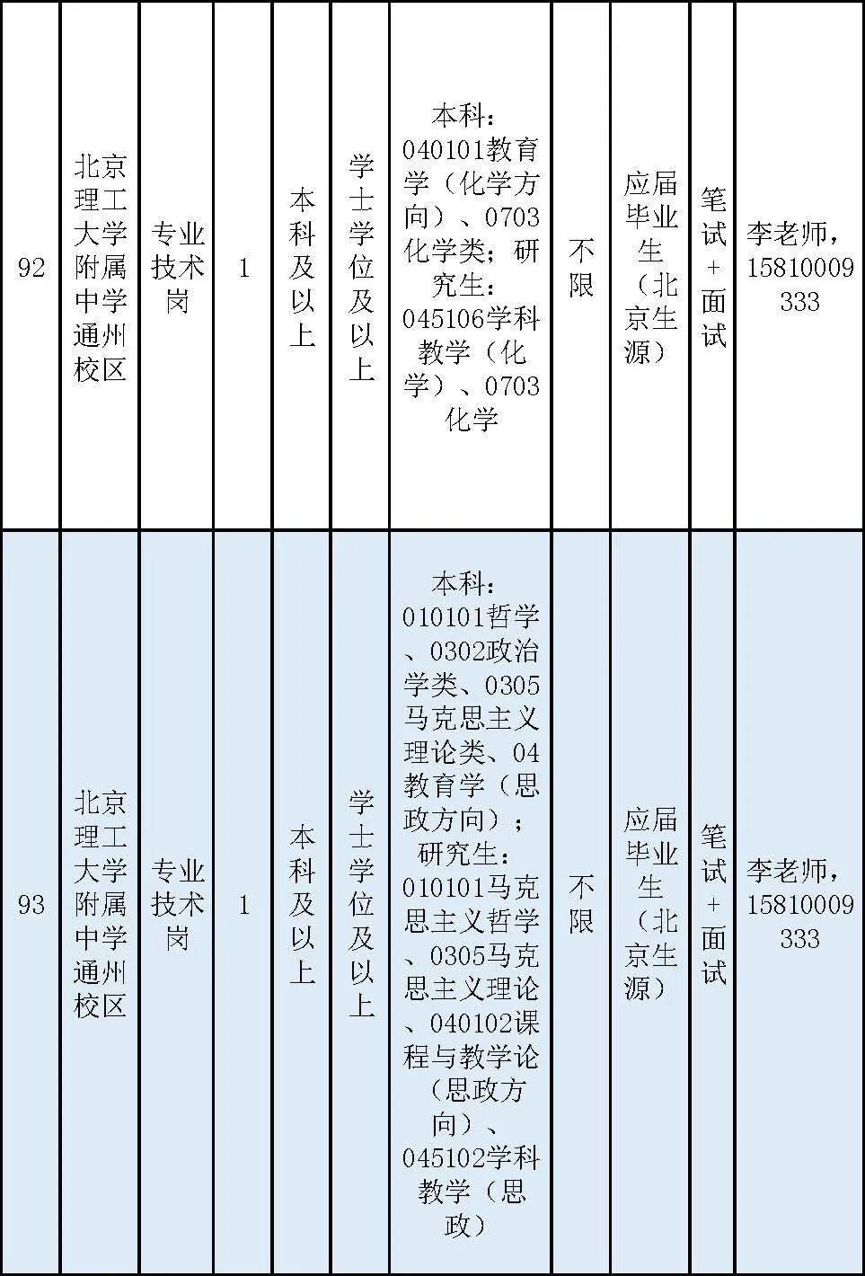 通州區教委所屬事業單位招聘教師170名