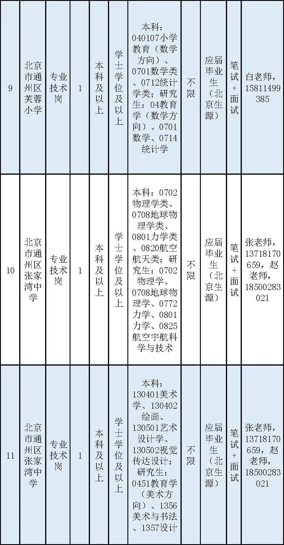 通州區教委所屬事業單位招聘教師170名