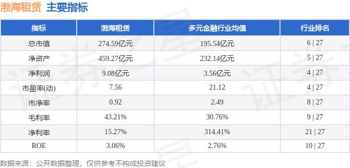 股票行情快報：渤海租賃（000415）6月22日主力資金淨買入934.56萬元