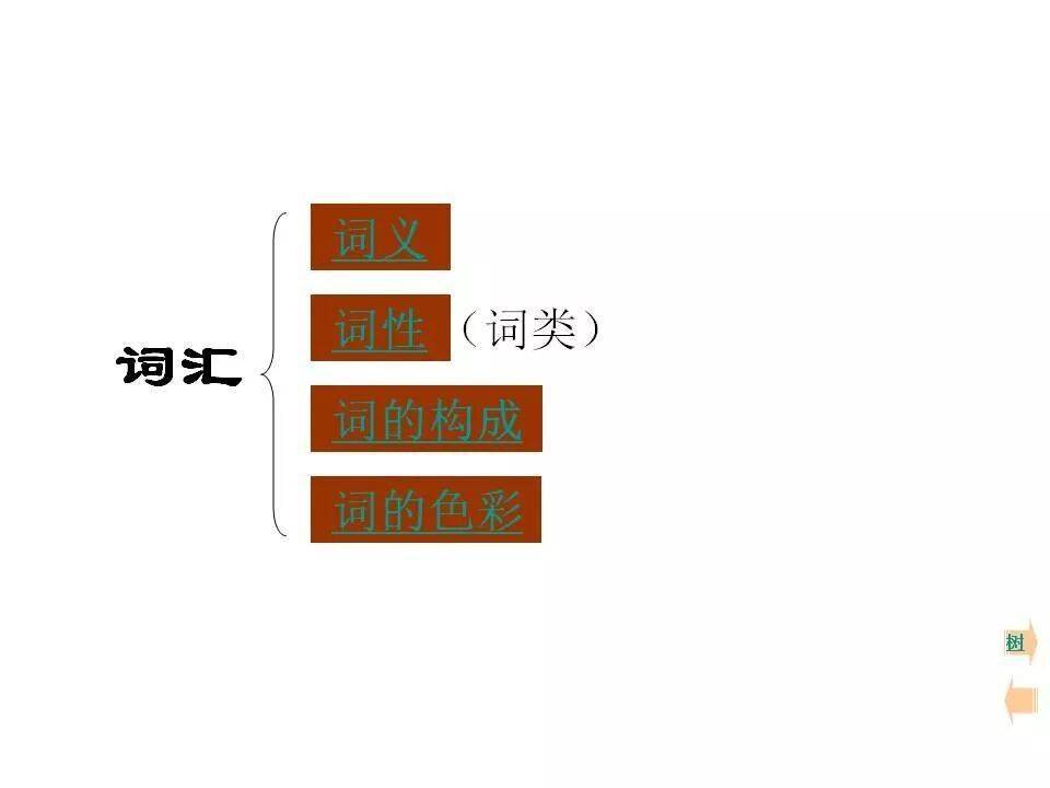 初中語文知識系統梳理（思維導圖），建議收藏！