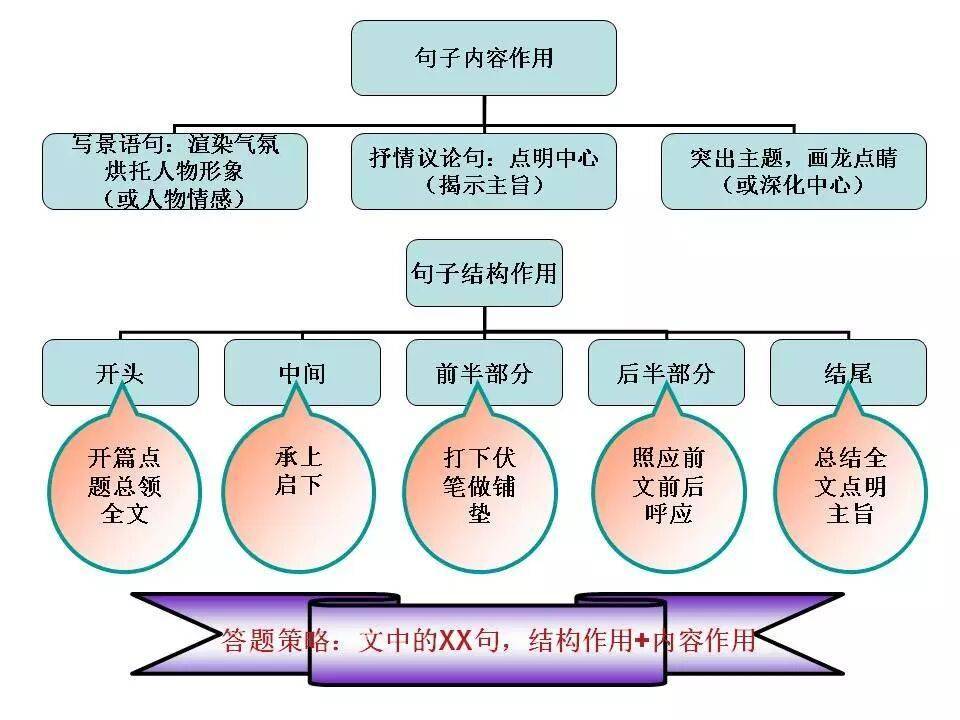 初中語文知識系統梳理（思維導圖），建議收藏！