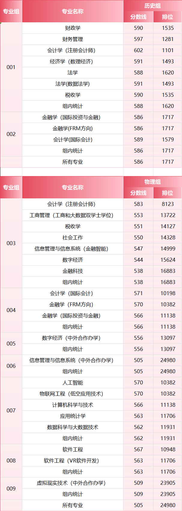 2026年，多少分上江西財經大學？