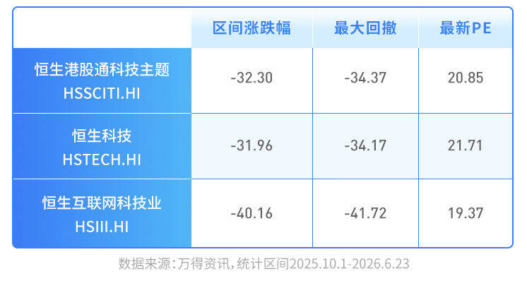 “拿什麼來拯救你”，港股科技？