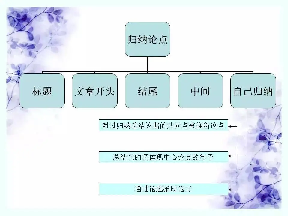 初中語文知識系統梳理（思維導圖），建議收藏！