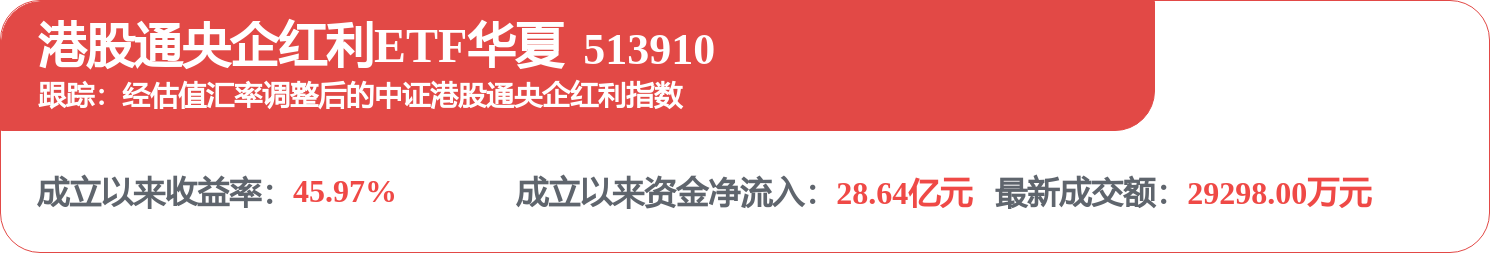 中國船舶租賃（03877.HK）：6月26日南向資金減持398.6萬股