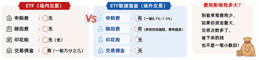 ETF保姆攻略｜吃透體系，才能學會投資【深度收藏版】