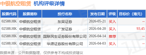 大摩：維持中銀航空租賃(02588.HK)“增持”評級 目標價升至96.7港元