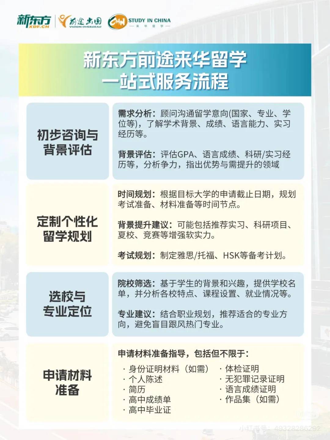 來華留學新趨勢，2026-2027機構新機會在哪？