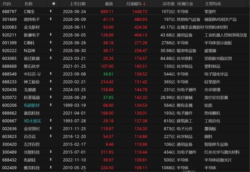 科技仍領漲！A股上半年收官，下半場怎麼走？
