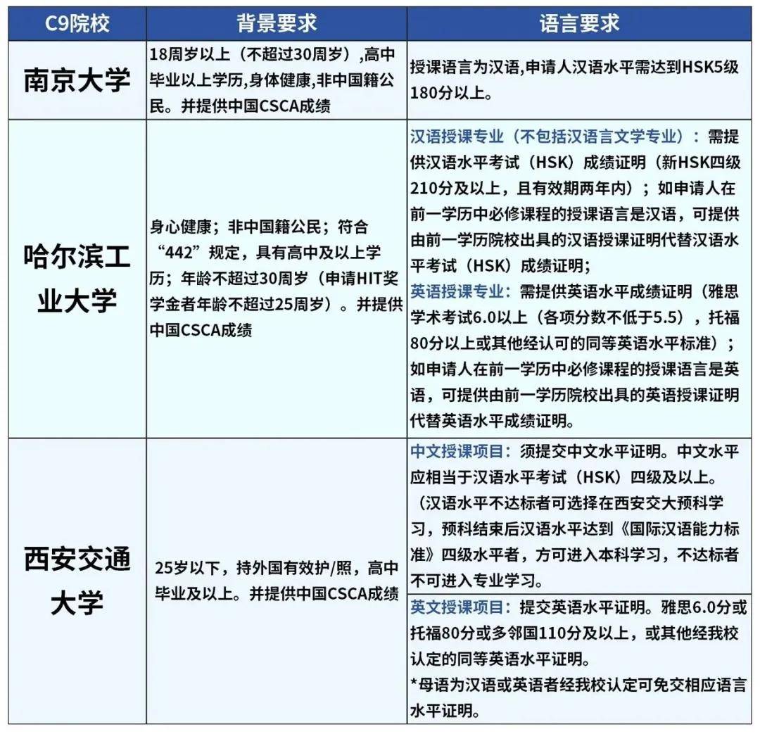 來華留學新趨勢，2026-2027機構新機會在哪？