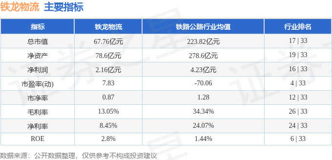 股票行情快報：鐵龍物流（600125）7月1日主力資金淨買入118.75萬元