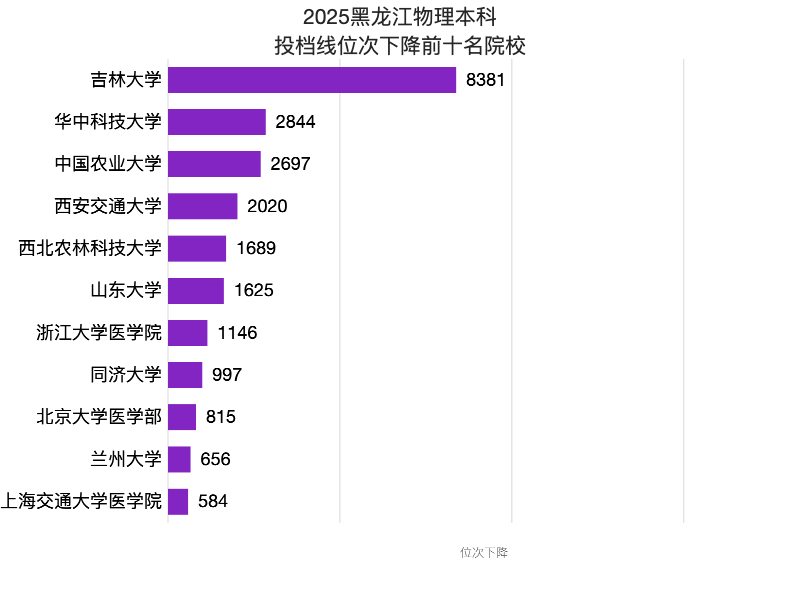 原創三所211大學跌100分，這是什麼情況？