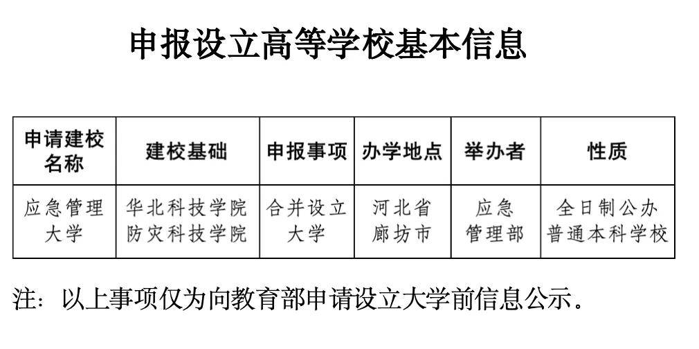 原創高考420-500分！今年這所新大大學，值得撿漏，就業碾壓普通研究生