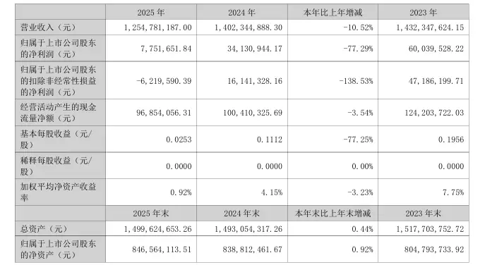 原創食光對談 | 京菜大師回應北京“美食荒漠”質疑