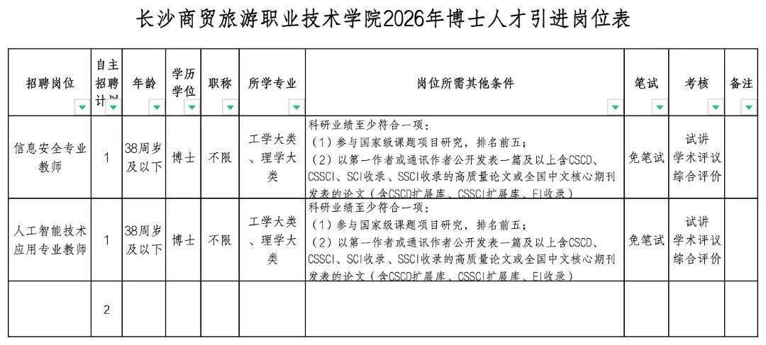 轉需！這些單位正在招聘