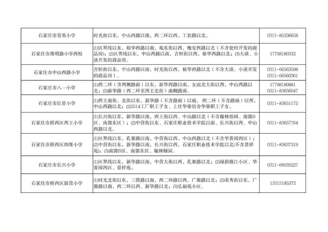 最新！石家莊市五區義務教育招生地圖公佈