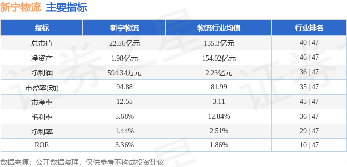 新寧物流（300013）7月6日主力資金淨買入396.91萬元