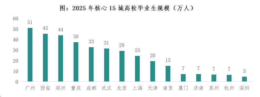 2026年中國住房租賃行業市場發展半年報