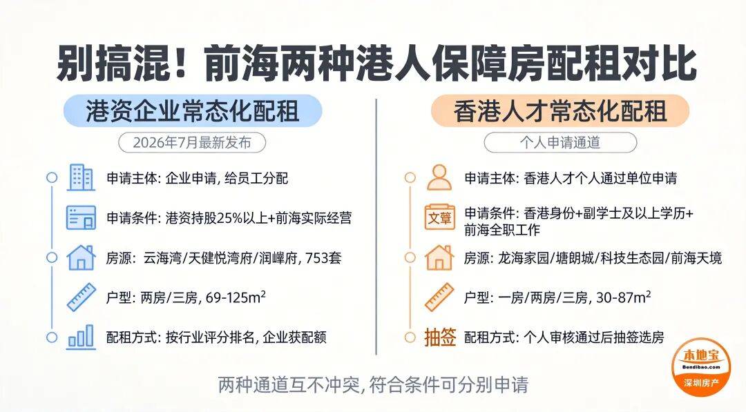 深圳753套保租房常態化配租開始申請！申請指南看過來！