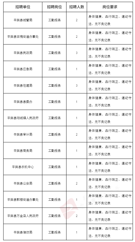 平輿縣公開招聘23人！
