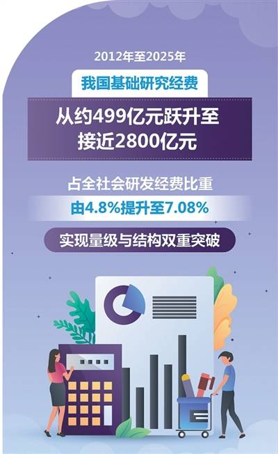 積蓄更多“從零到一”的力量（教育大計大家談）