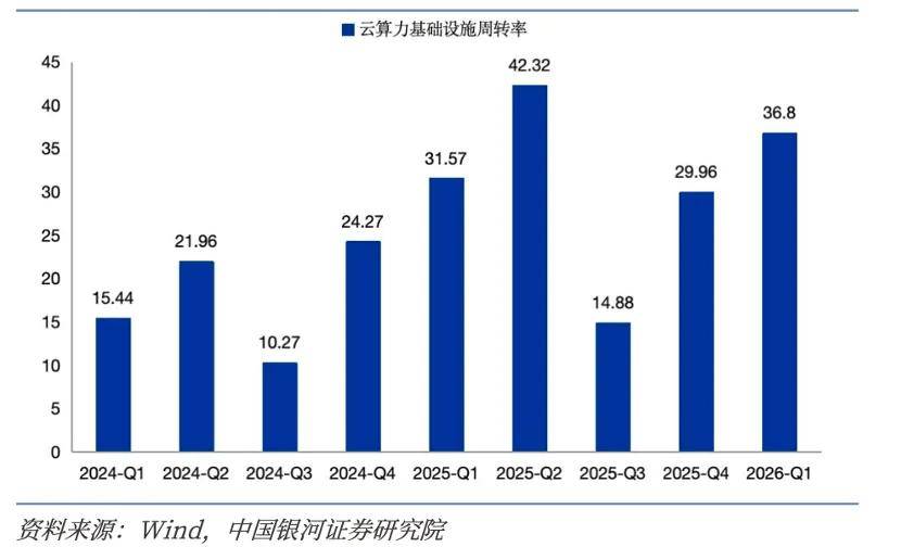 META 租賃算力：並非算力緊缺，意在公有云