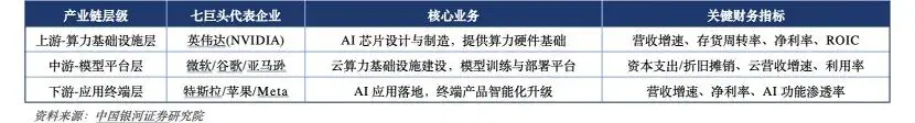 META 租賃算力：並非算力緊缺，意在公有云