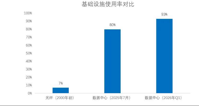 META 租賃算力：並非算力緊缺，意在公有云