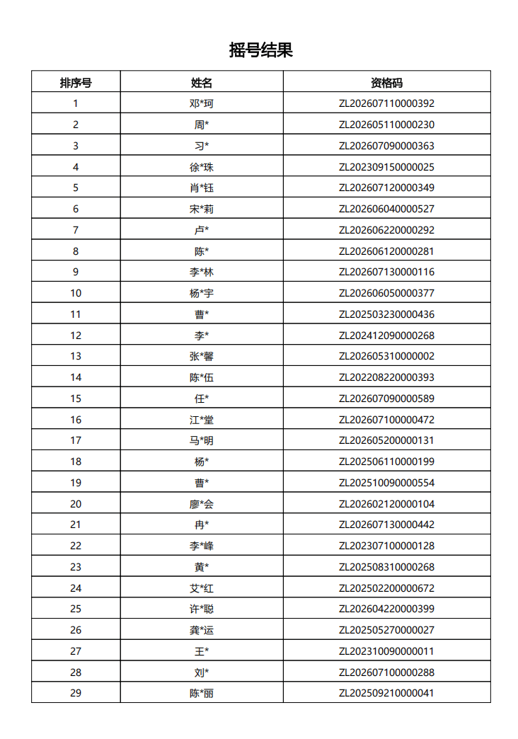 1347人！成都錦和康城·康泰苑保租房搖號結果出爐！查詢方式及入口→